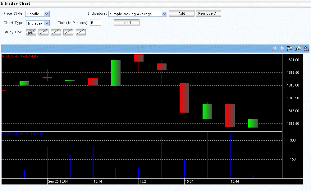 intradaychart.gif